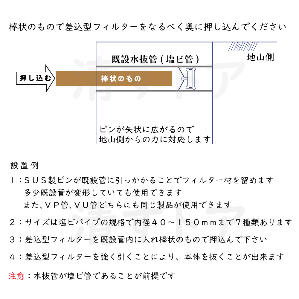 (レターパック便) KMC型 差込型フィルター 呼び径75mm 5個(1個あたり1550円) VP管 VU管共用 国産 擁壁 護岸 吸出防止_画像6