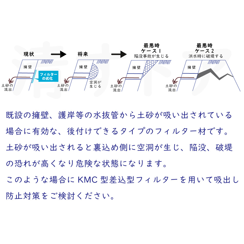 (レターパック便) KMC型 差込型フィルター 呼び径100mm VP管 VU管共用 国産 擁壁 護岸 吸出防止_画像5