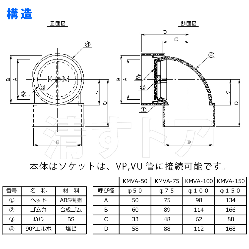 [送料無料] KMVA型ウィープホール アンダードレーン用 呼び径125mm 2個(1個あたり6010円) 逆流防止弁付 水抜管 国産_画像5