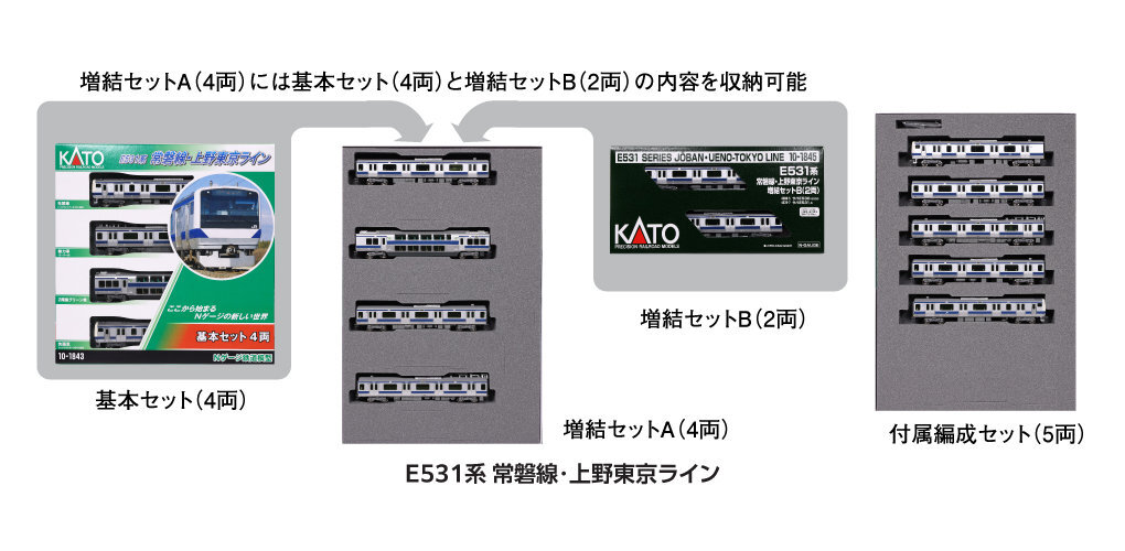 KATO 10-1843 E531系常磐線・上野東京ライン 基本セット(4両 KATO 10-1843 E531系常磐線・上野東京ライン 基本セット(4両