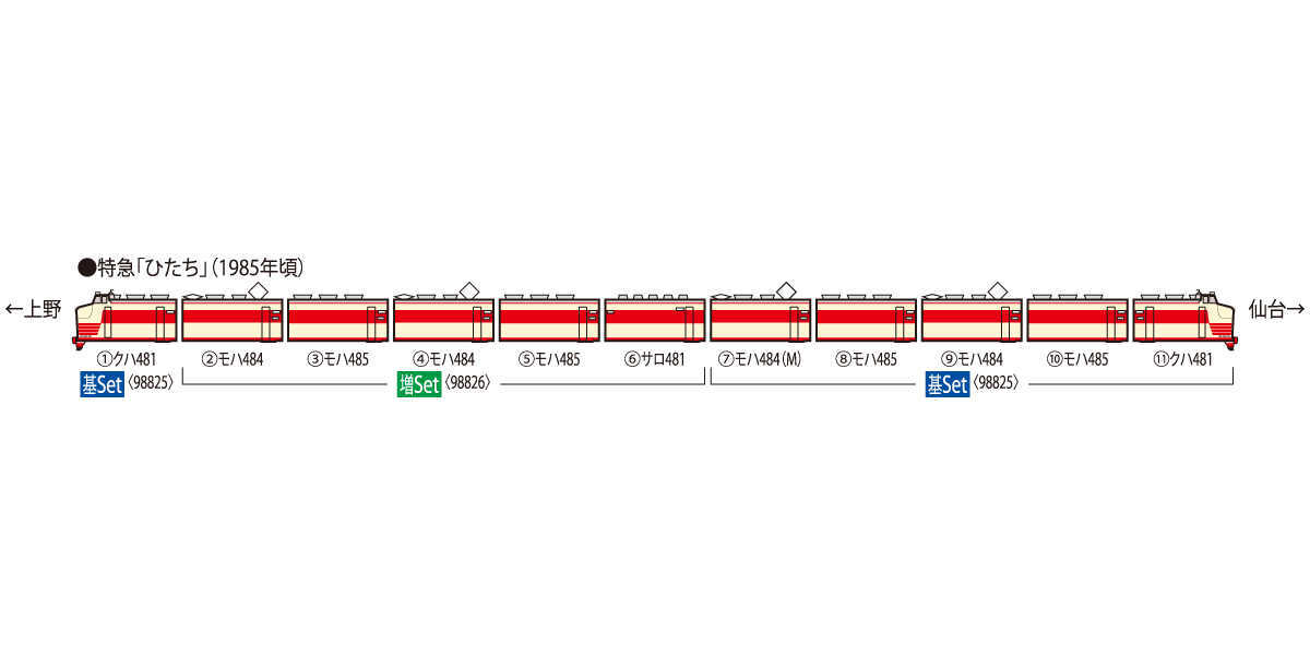 TOMIX 98825 国鉄 485系特急電車(ひたち)基本セット_画像8