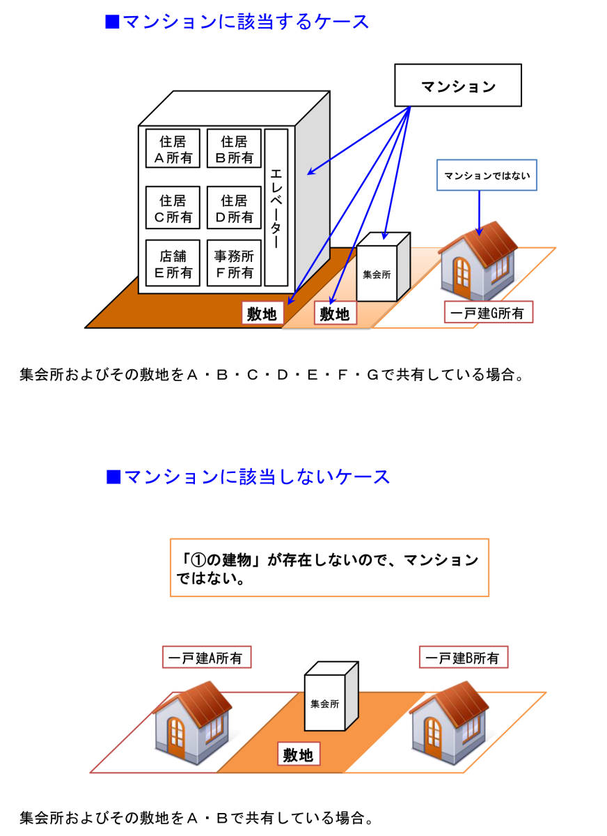 質問サービス付き☆格安！2024年（令和6年）版 管理業務主任者・マンション管理士 DVD18枚セット LECやTACよりも安価！_テキストの見本