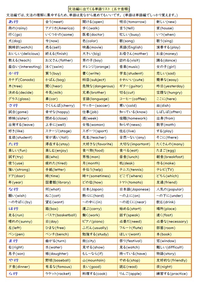 学び道場の【中学１年かんたん英語マスター】中１向け英語教材★英語が苦手でも理解しやすい工夫がつまっています★WORD版とPDF版を収録◎_単語を見つけやすいように50音順に配置◎