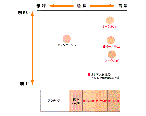 リフィル　F503　アクティア　水あり・なし両用　ＵＶ パウダーファンデーションＥＸ　汗・皮脂・水に強い　エフエムジー＆ミッション_画像6