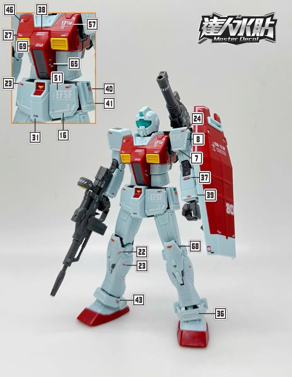 HG 1/144 ジム（ショルダー・キャノン装備/ミサイルポッド装備）専用水転写式デカール 達人社製