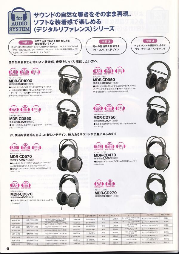 ☆カタログ　SONY　MDR-D77/MDR-D11/MDR-R10/MDR-CD3000等　ヘッドホン　1995年　C4919_画像5