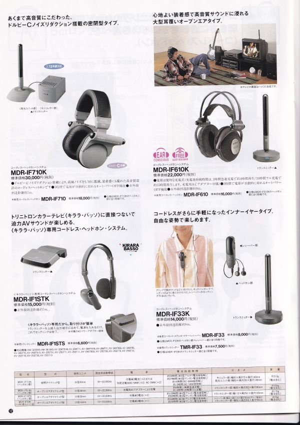 ☆カタログ　SONY　MDR-D77/MDR-CD3000/MDR-CD1000等 ヘッドホン　1995年 C4926_画像8