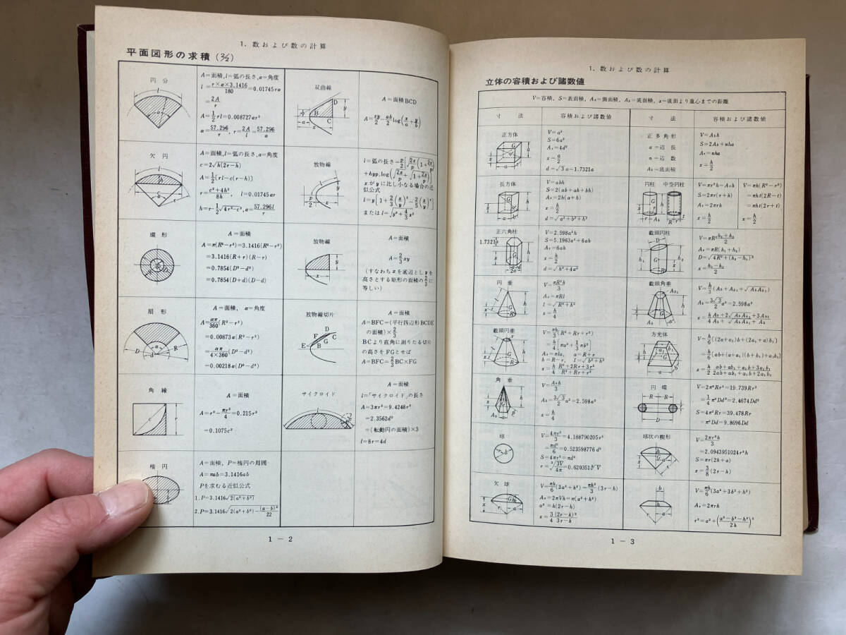 ●再出品なし　「標準 機械設計図表便覧 改新増補版」　小栗冨士雄：著　共立出版：刊　昭和53年改新増補版_画像8