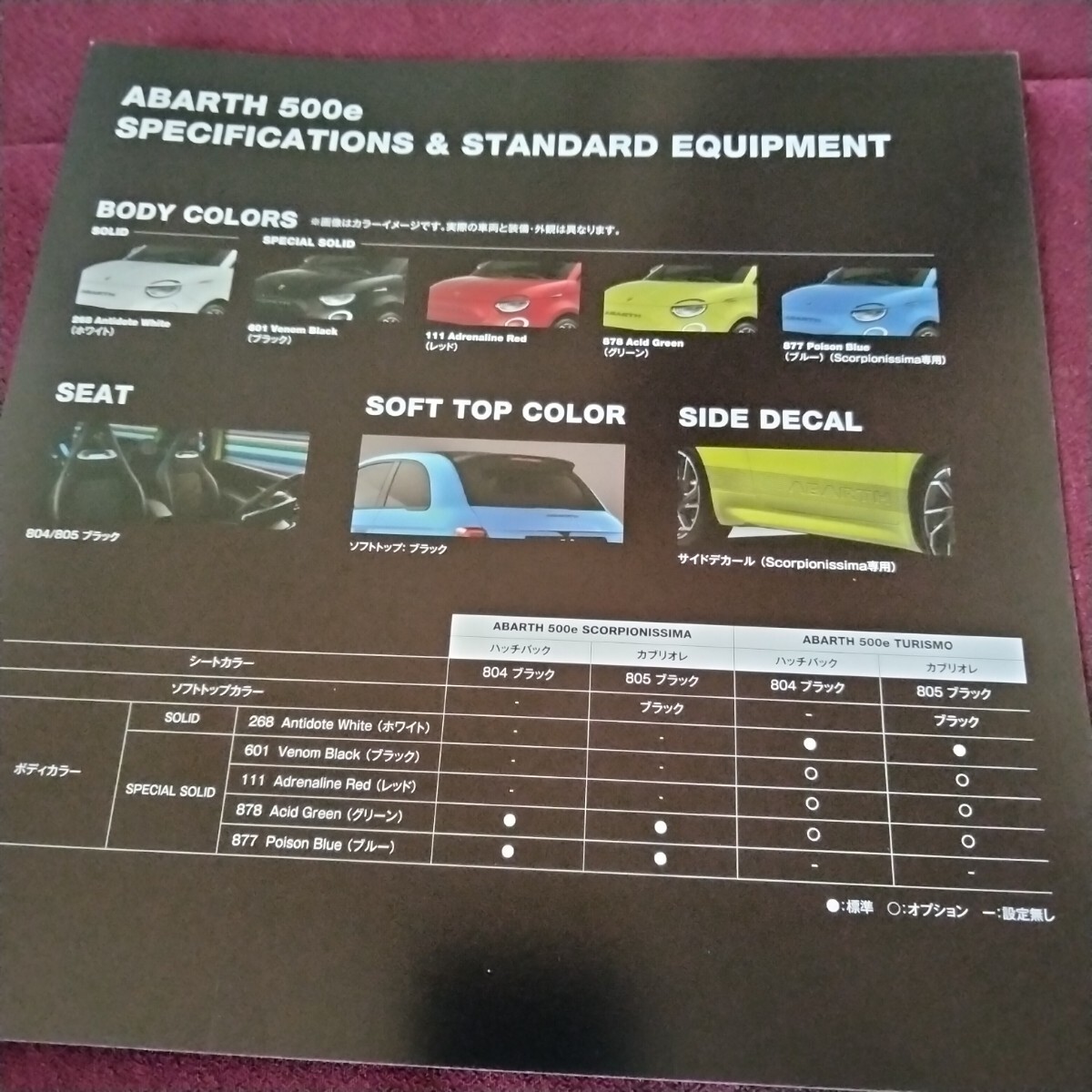  newest version abarth 500e catalog 15 page equipment table / specifications table ABARTH NEWS PRICE LIST attaching ABARTH 500e