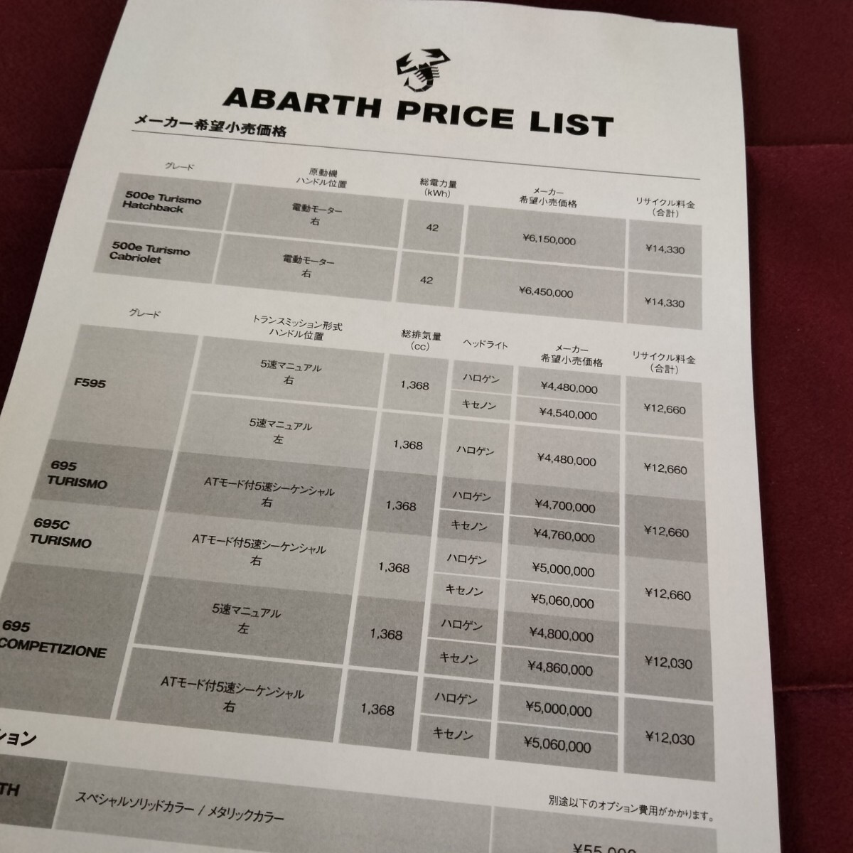  newest version abarth 500e catalog 15 page equipment table / specifications table ABARTH NEWS PRICE LIST attaching ABARTH 500e