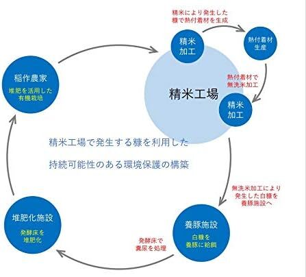 5kg 無洗米 by Amazon 栃木県産 無洗米 なすひかり 5kg 令和5年産 (580.com)_画像10