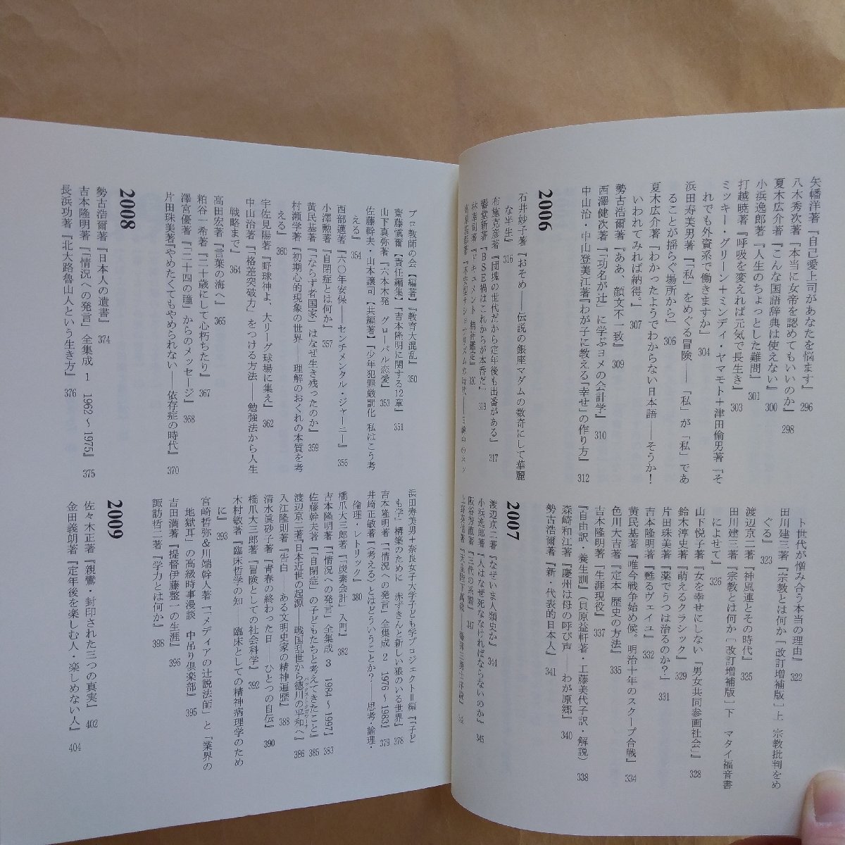 ◎編集者=小川哲生の本　わたしはこんな本を作ってきた　小川哲生著　言視舎　2011年初版　430p　付録付　_画像10