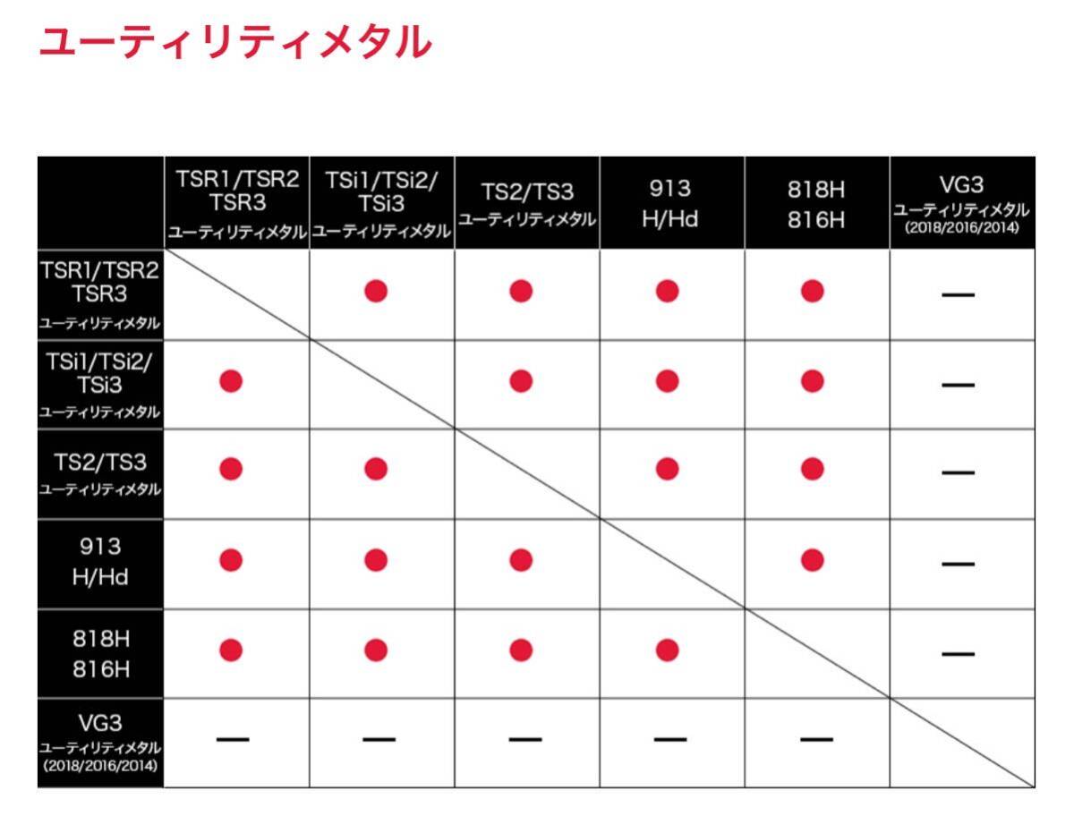 TOUR AD HY-75 R UT用シャフト 管理番号0008 タイトリストスリーブ付 TSR TSi TS U5 23°用 ユーティリティ ハイブリッド_画像7