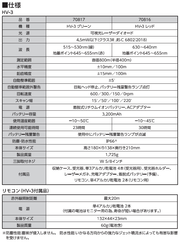 シンワ測定 70817 スピニングレーザー ＨＶ－３ グリーン ローテーティングレーザー 回転レーザーレベル_画像5