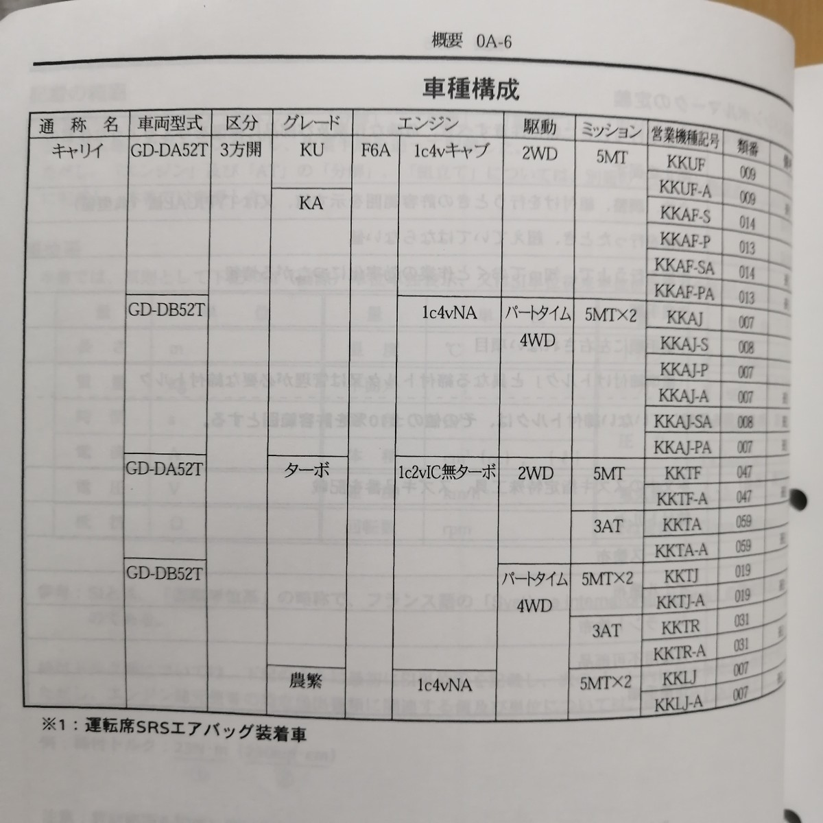 スズキ サービスマニュアル EVERY CARRY 整備 GD-DA52V GD-DB52V GD-DA52T GD-DB52T エブリイ キャリイ エブリー キャリー 修理書5125_画像3