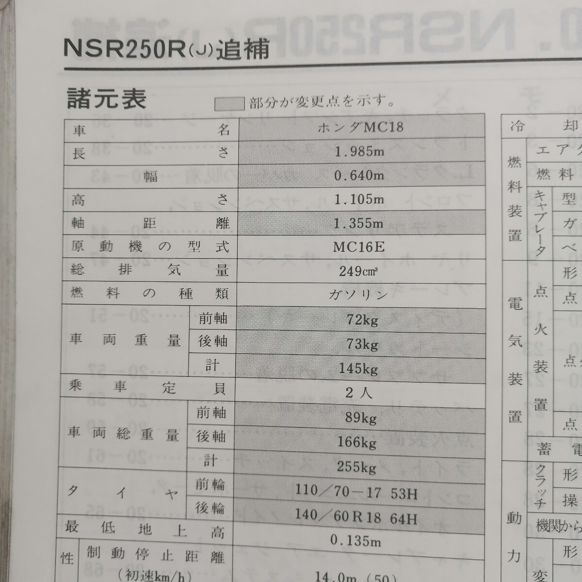 ホンダ NSR250R SP SE サービスマニュアル MC16 MC18 MC21 平成3年5月 メンテナンス レストア 整備書修理書9870_画像5