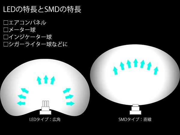 T3 1LEDタイプ 白 メーターパネル照明用 LED 1個 2057の画像5