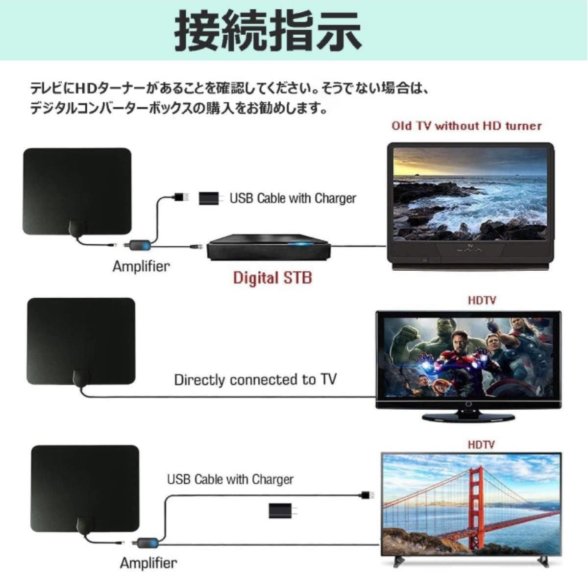 地デジ　室内アンテナ　チューナー　 アンテナ　テレビ　テレビ線　 ケーブルセット　USB