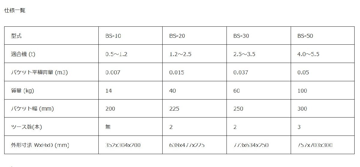 超巾狭バケット「型式BS-30」ピン径Ф38mm バケット幅200mm Vio30,B25,B3,B3-2,B3Σ,B25-2,B37,Vio27,Vio35 キーエンジニアリング社製の画像7