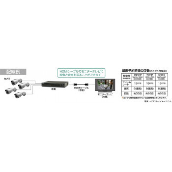 コロナ電業 ハードディスクレコーダー フルハイビジョン　高画質録画 HDR-604_画像7