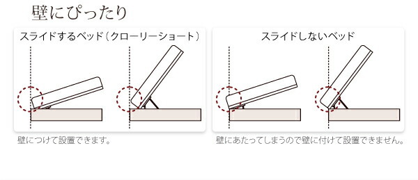 Clory Short クローリーショート 薄型プレミアムポケットコイルマットレス付き 横開き セミシングル ホワイト_画像9