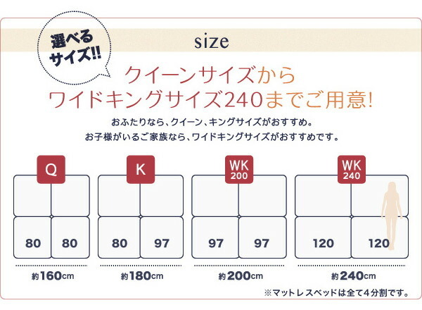 組立設置付 家族を繋ぐ大型マットレスベッド ELAMS エラムス ボンネルコイル オリーブグリーン_画像6