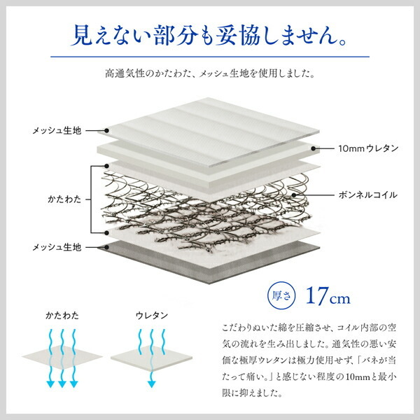 国産　高通気性ボンネルコイルマットレス キング ホワイト_画像7