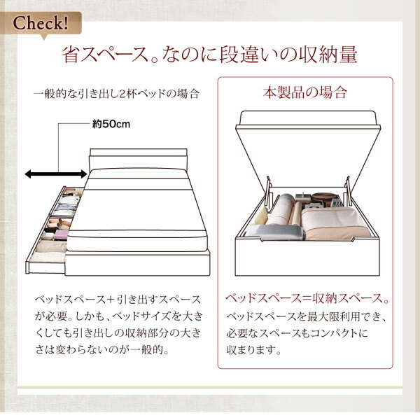 組立設置付 国産跳ね上げ収納ベッド Regless リグレス ベッドフレームのみ 縦開き セミダブル 深さレギュラー ホワイト_画像5