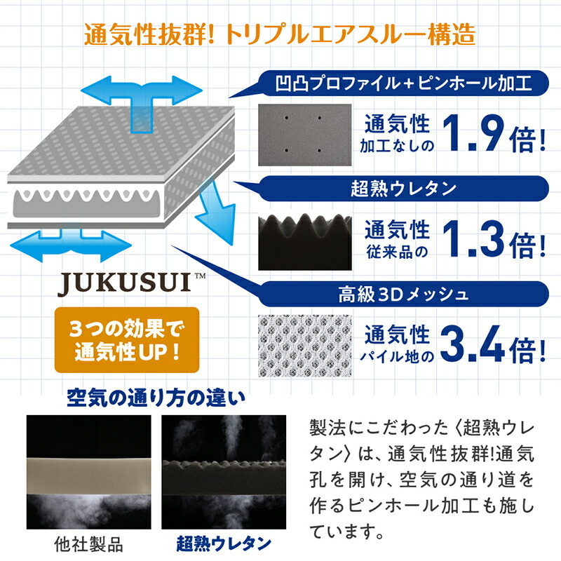 厚さが選べる 高通気・抗菌防臭 ファミリーマットレス敷き布団 ワイドK200 厚さ6cm アイボリーの画像9