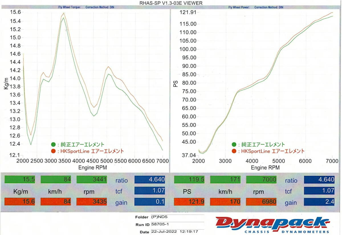 エムリットフィルター HK+sportline エアーフィルター エアフィルター エレメント 乾式 マツダ ND系 ND型 ロードスター用の画像4