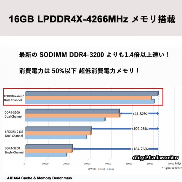 新品 最新タッチ液晶 領収書可 Lenovo IdeaPad Flex 5 Gen8 14タッチWUXGA/AMD Ryzen5 7530U/16GBメモリ/512GB-SSD/WiFi6/USB-C(映像/PD)の画像4