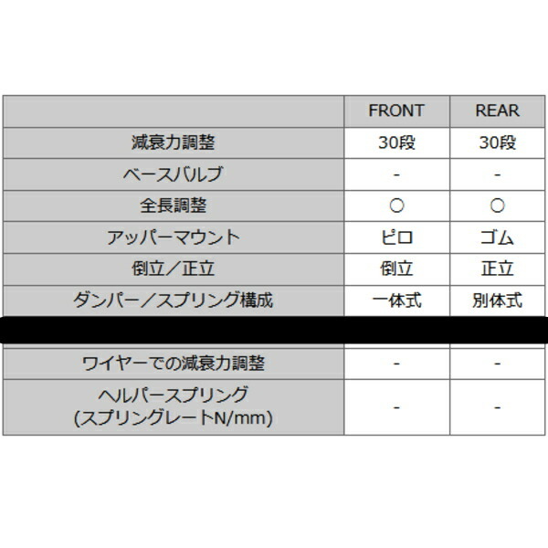 HKSハイパーマックスS車高調 DB22トヨタGRスープラ B48 サスペンションエラーキャンセラーなし 19/5～_画像6