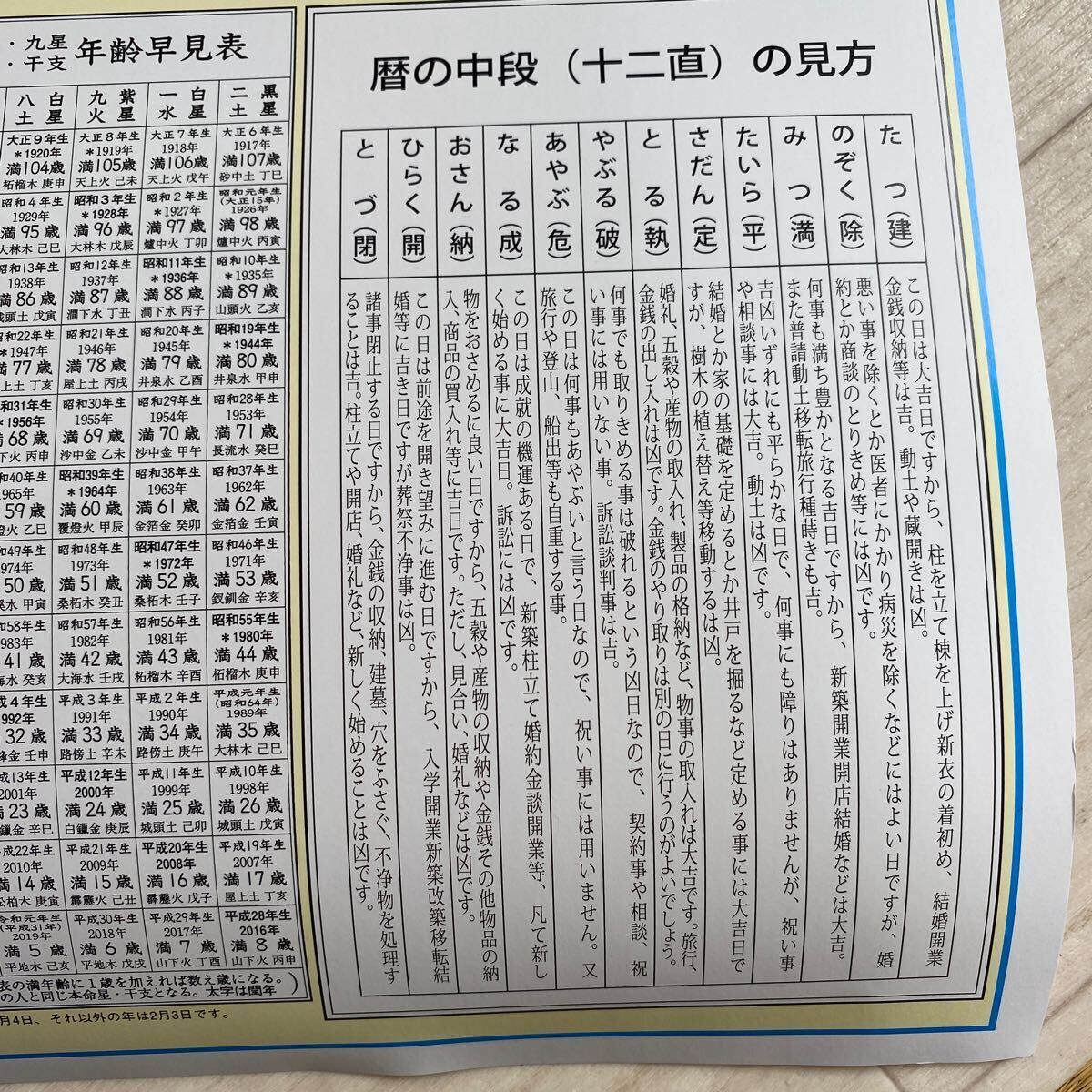 ヨシケイ カレンダー 3ヶ月1ページ 日本歳時期 二十四節気 五節句 六曜のいわれ 年齢早見表の画像10