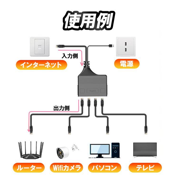 RJ45ネットワークスプリッター 1入力4出力 4台同時接続可 RJ45LAN分配器 USB給電 LAN中継コネクタ延長 100Mbps高速転送 LP-RJ1001_画像8