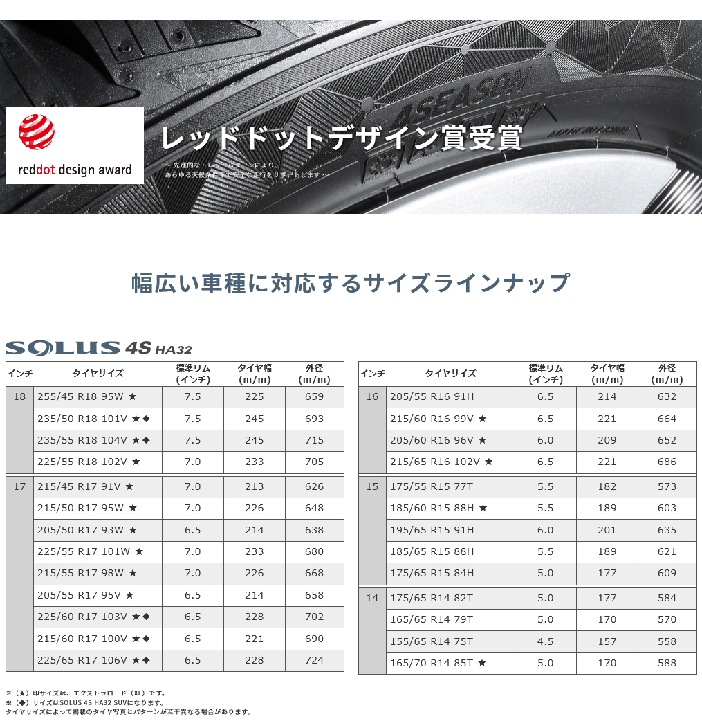 クムホタイヤ オールシーズンタイヤ ソルウス4S HA32【175/65R15 84H】KUMHO SOLUS 4S HA32/4本セット_画像10