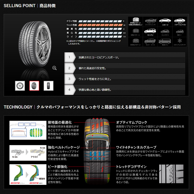 クムホタイヤ エクスタPS71【225/45R17 94Y XL】KUMHO ECSTA PS71/4本セット_画像4