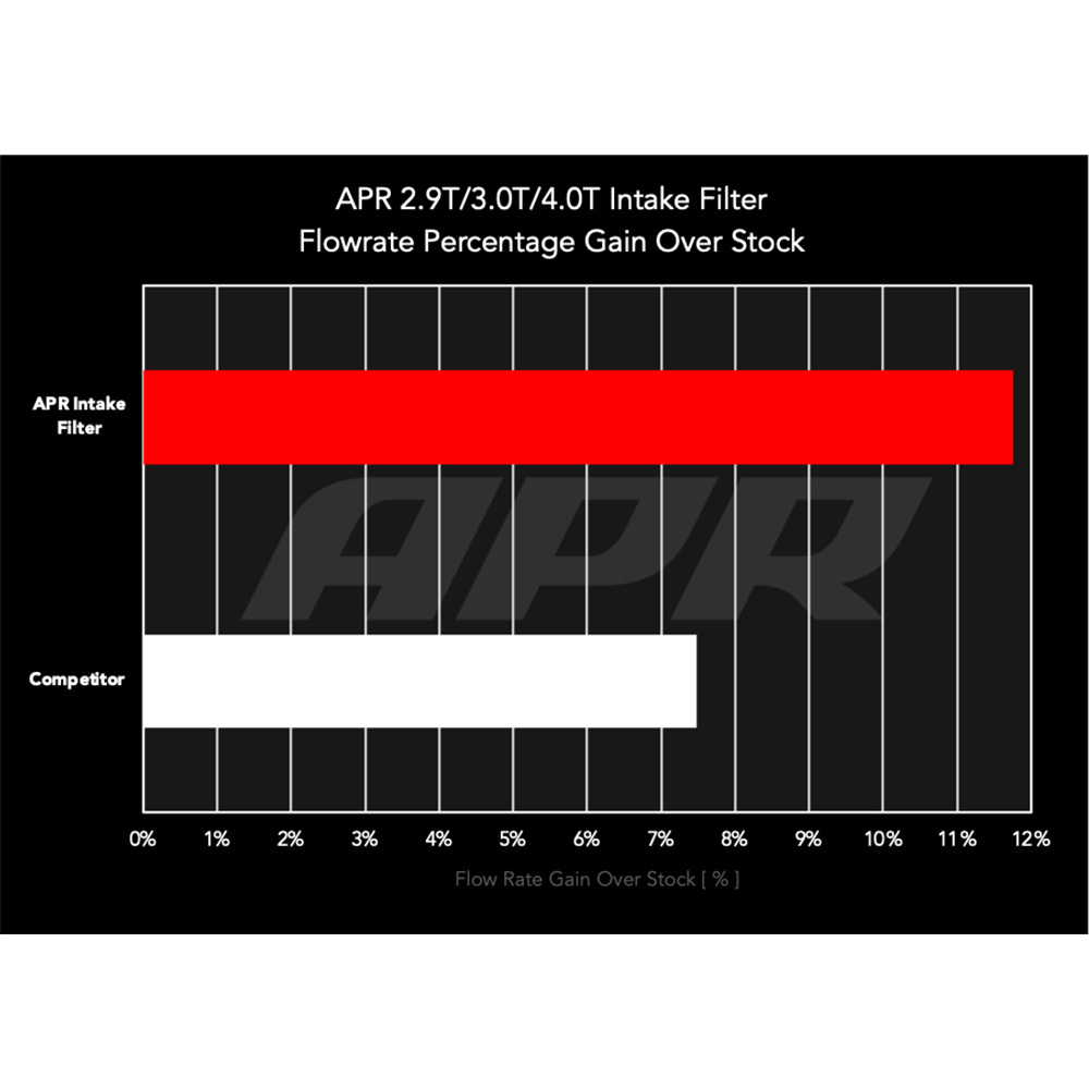 APR 2019-2023 ポルシェ カイエン ターボ クーペ 4.0L E3K40A E3NCA 550ps エアフィルター 純正交換 車検対応 正規輸入品_画像4
