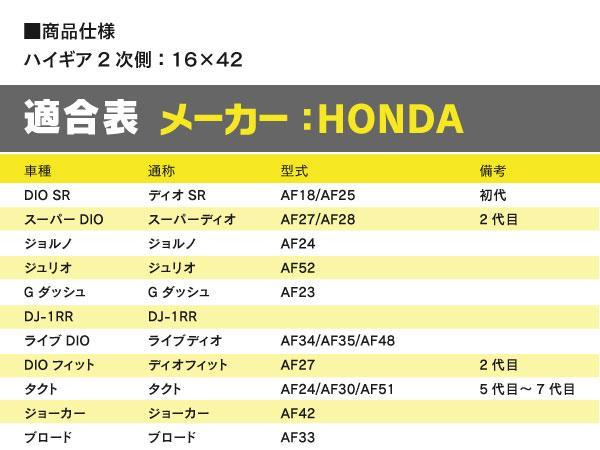 ハイギアキット 16×42 スーパーディオ AF27/AF28 Dio ハイギア2次側_画像5