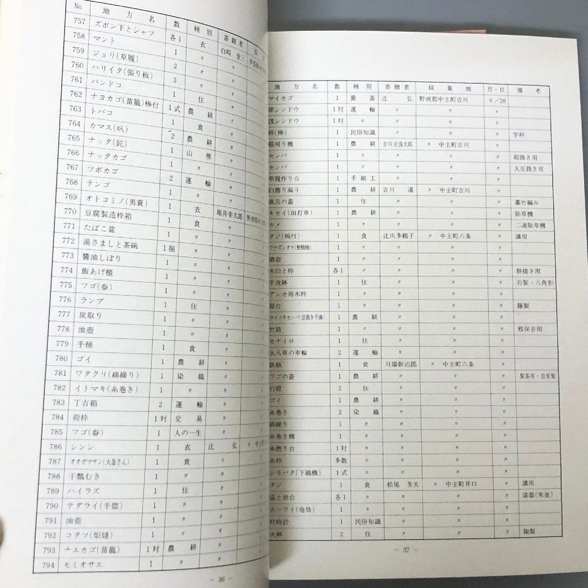 5冊セット『 滋賀県の民具 3・4・7・9・10』滋賀県有形民俗文化財収集調査報告書 滋賀県教育委員会_画像3