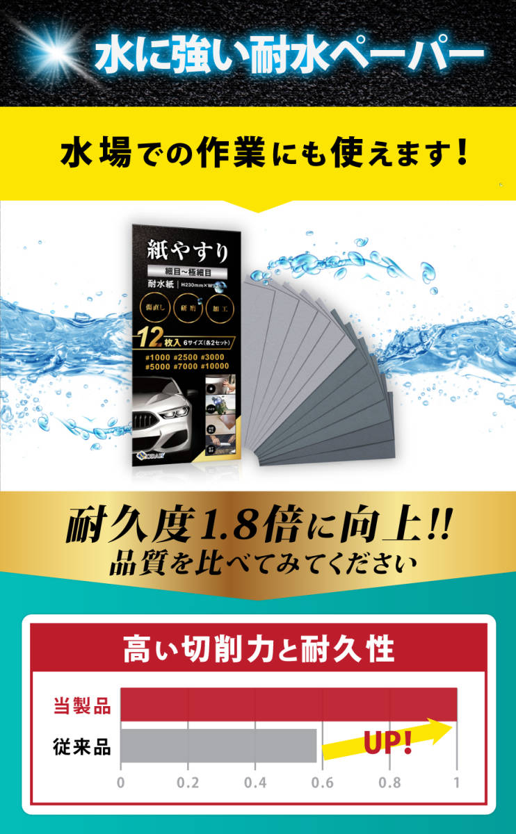 紙やすり 細目セット サンドペーパー 耐水ペーパー 紙ヤスリ メーカー3年保証 かみやすり 6種12枚入り　NORAH_画像4