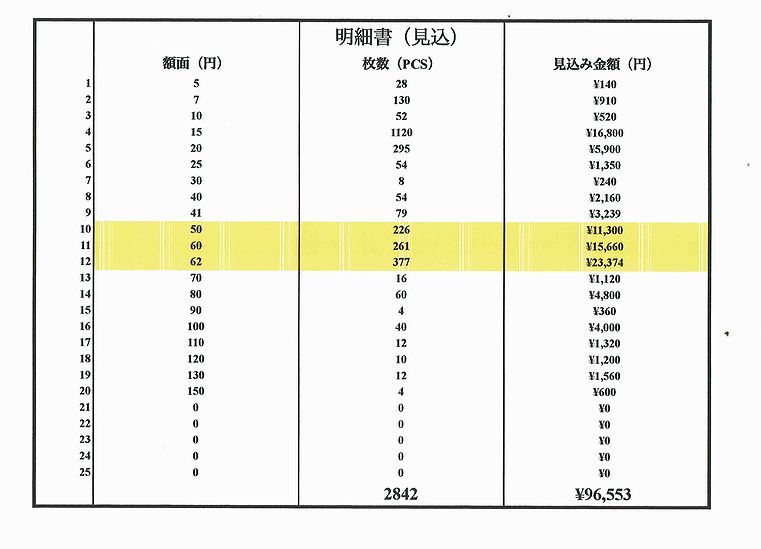 額面96,553円★小分け済★額面明細書★50円・60円・62円・15円・20円多い★記念切手 普通切手 ミニシート バラ★おまとめ★未使用★_画像2