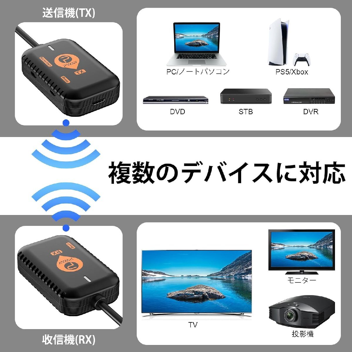 PWAY HD Wireless Extender 小型ワイヤレス HDMI 無線化 送受信機セット【 未使用品 / 保管品 】_画像7