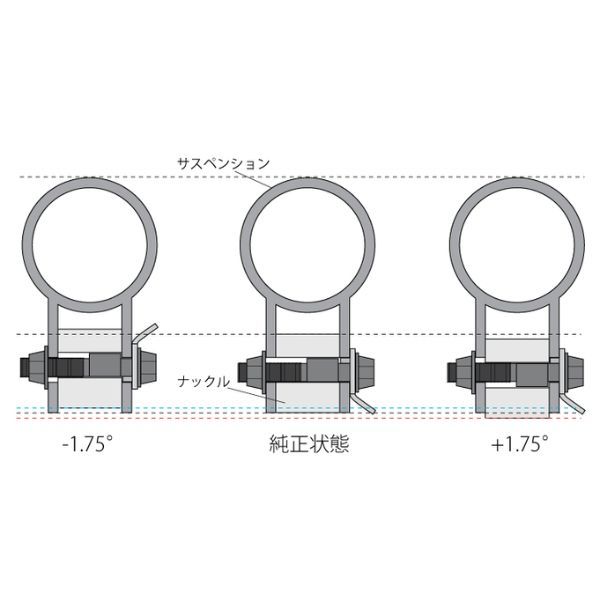 ラルグス キャンバーボルト ハリアーハイブリッド AXUH80 トヨタ 2本セット フロント 17mm LARGUS_画像3