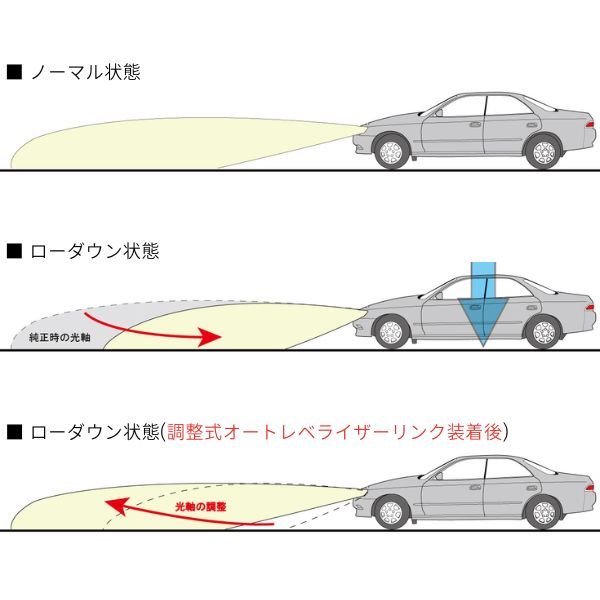 ラルグス 調整式オートレベライザーリンク セレナ FC26 ニッサン ローダウン 光軸調整 LARGUS_画像3