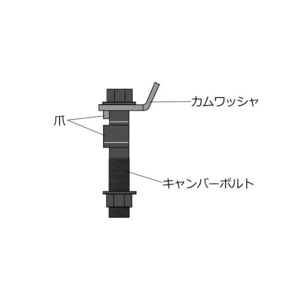 ラルグス キャンバーボルト ヴォクシー ZRR80G トヨタ 2本セット フロント 17mm LARGUS_画像2