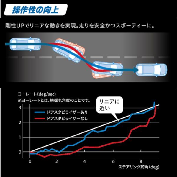 アイシン ドアスタビライザー ハリアー ACU30W/ACU35W トヨタ AISIN DSL-002_画像6