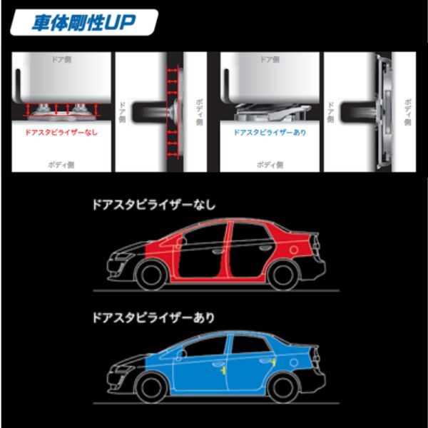 アイシン ドアスタビライザー ヴィッツ SCP90/NCP91-95/KSP90 トヨタ AISIN DSL-002_画像5