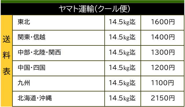 九州産黒毛和牛　最高級A４Ａ５等級　冷凍直送　超希少部位中落カルビ　暫定重量約500g　業務用特殊真空パック_画像8