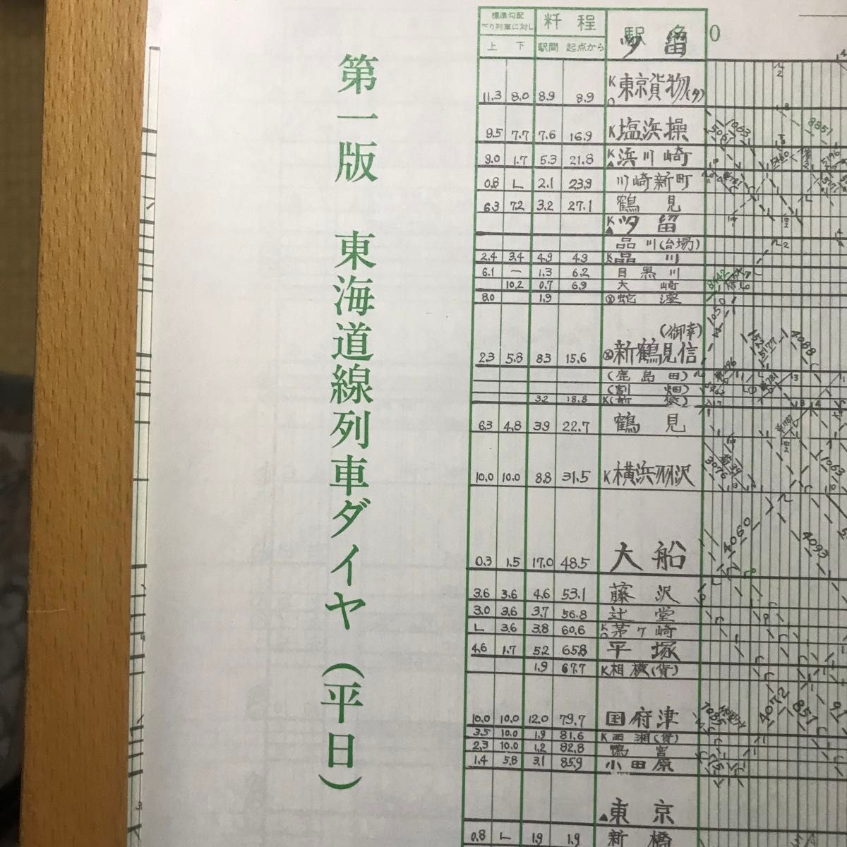 第一版　東海道線列車ダイヤ(平日・土休日) 昭和61年3月3日改正