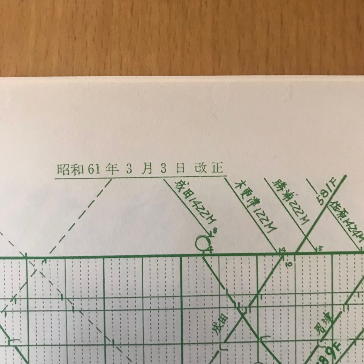 横須賀総武快速線電車列車ダイヤ(平日・土休日) 昭和61年3月3日改正